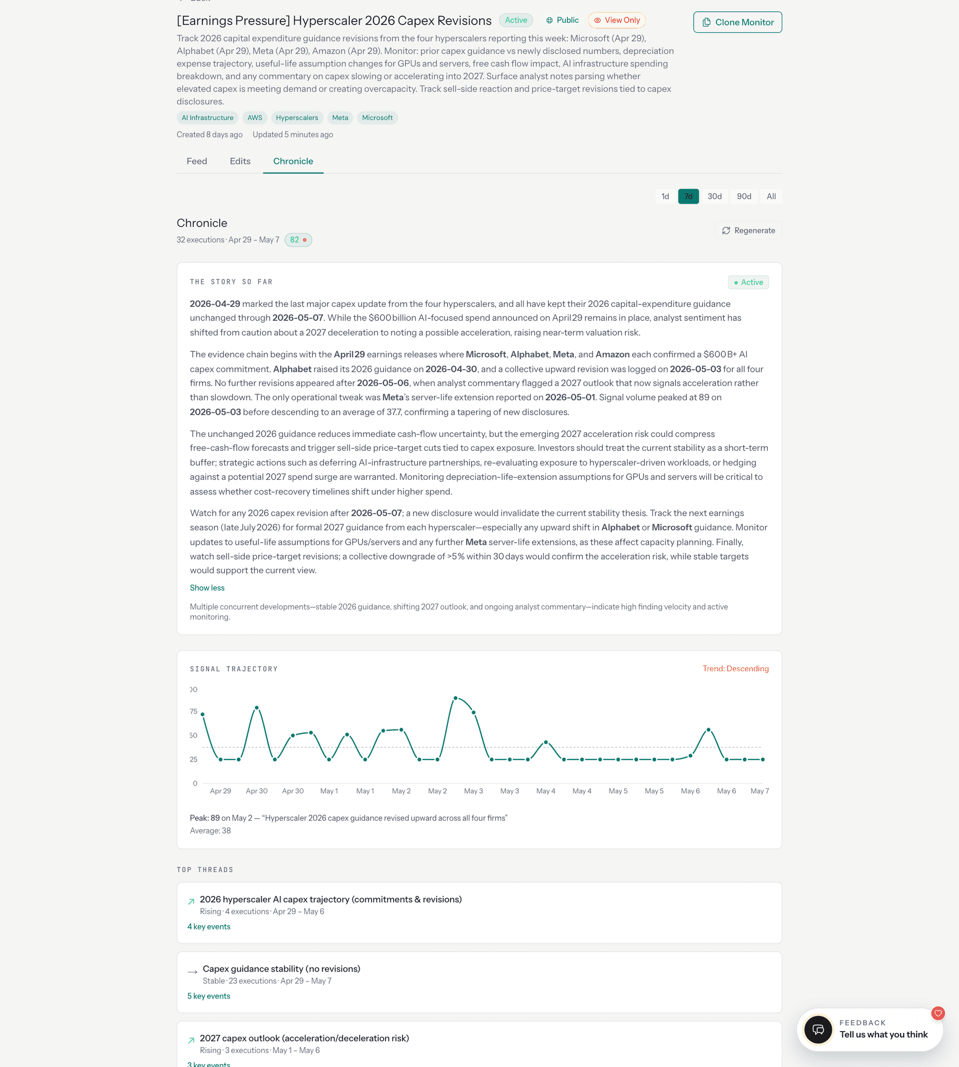 Chronicle view compressing 32 hyperscaler capex monitor executions into a longitudinal narrative.